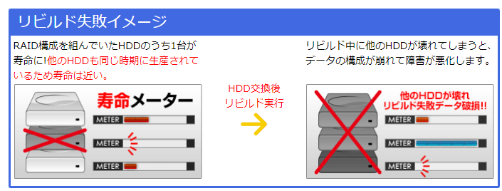 リビルド失敗イメージ