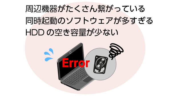 HDDに負荷をかけ過ぎてHDD障害発生!