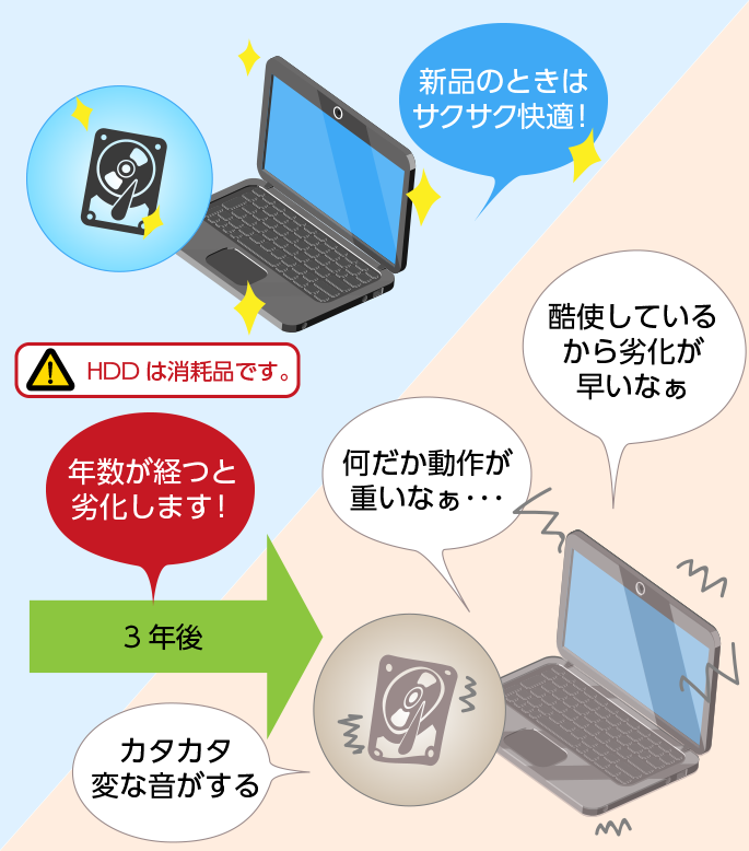 当てはまる症状がない場合 パソコン データ復旧 国内売上no 1 データ復旧 Com 当てはまる症状がない場合 パソコン データ復旧 国内売上no 1 データ復旧 Com
