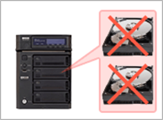 2台以上のHDDで故障が発生