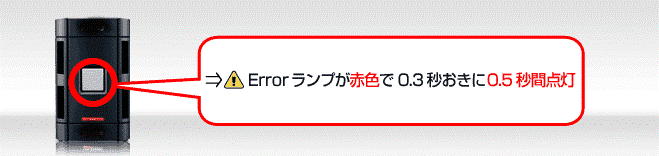 Errorランプが赤色で0.3秒おきに0.5秒間点灯