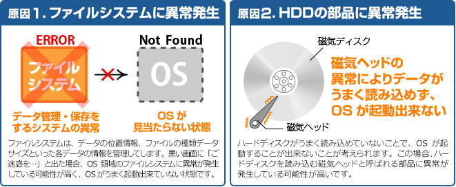 OSが起動できない主な原因1 ファイルシステムに異常発生、原因2 HDDの部品に異常発生