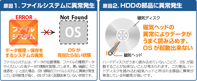 原因の2つについて