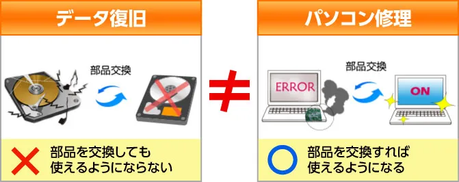 データ復旧とPC修理の違い