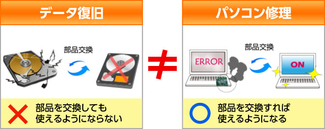 今は起動するも画面が出ない事もあるPanasonicT4 CF-T4GW5AXR