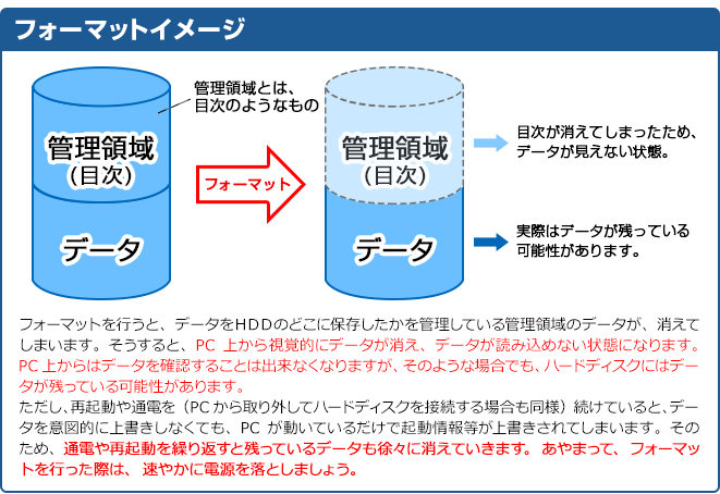 フォーマットしてしまいデータが見られなくなった パソコン データ復旧 国内売上no 1 データ復旧 Com フォーマットしてしまいデータが見られなくなった パソコン データ復旧 国内売上no 1 データ復旧 Com