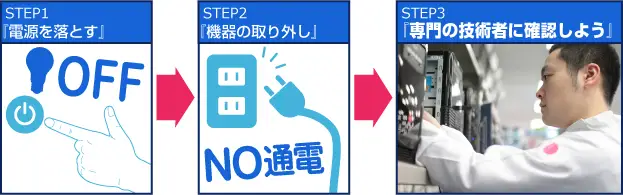 HDDが認識しないと表示された時の対応3STEP