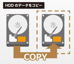 HDDのデータをコピー