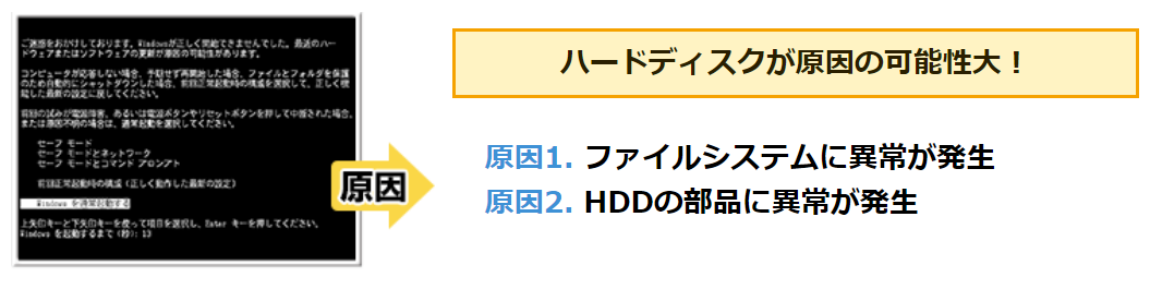 ハードディスクが原因の可能性大！