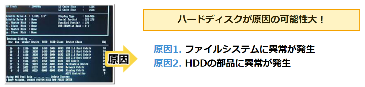 ハードディスクが原因の可能性大