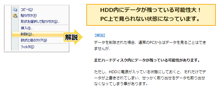 HDD内にデータが残っている可能性大！ PC上で見られない状態になっています。 【解説】 データを削除された場合、通常のPCからはデータを見ることはできませんが、 まだハードディスク内にデータが残っている可能性があります。 ただし、HDDに電源が入っている状態にしておくと、それだけでデータが上書きされてしまい、せっかく取り出せるデータも取り出せなくなってしまう事があります。