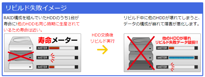 リビルド失敗イメージ