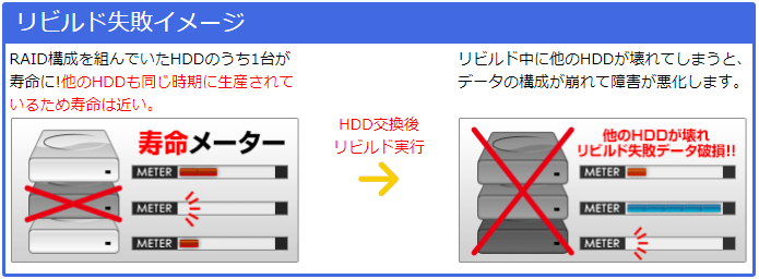 リビルド失敗イメージ