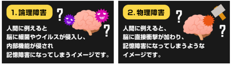 論理障害と物理障害