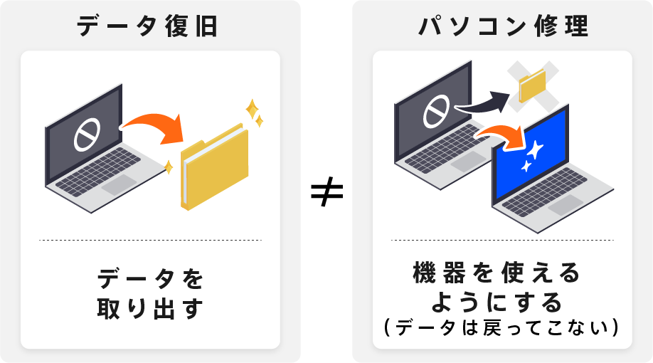 今は起動するも画面が出ない事もあるPanasonicT4 CF-T4GW5AXR