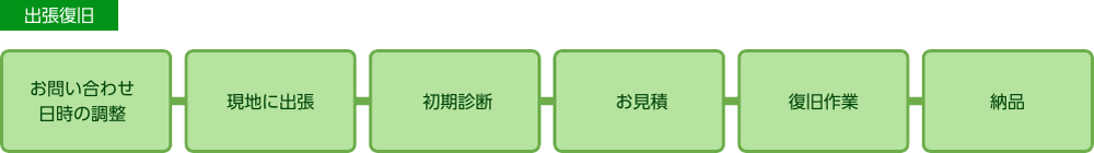 出張でのお取引の流れ