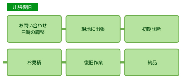 出張でのお取引の流れ