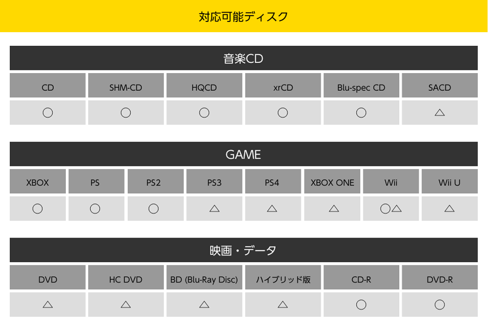 対応可能ディスク