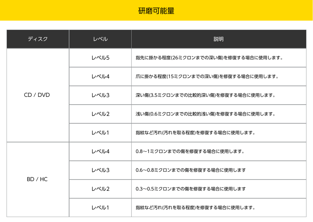 研磨可能量