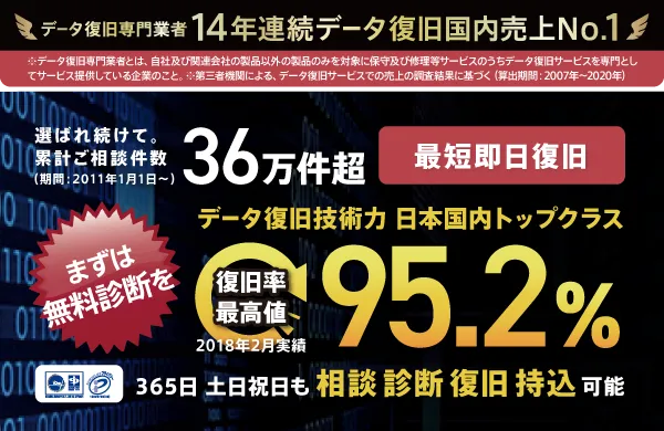 日本国内トップクラスのデータ復旧技術力 デジタルデータリカバリー