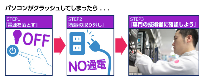 HDD/SSDがクラッシュしてしまったら