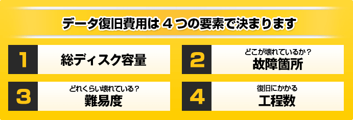 復旧料金について