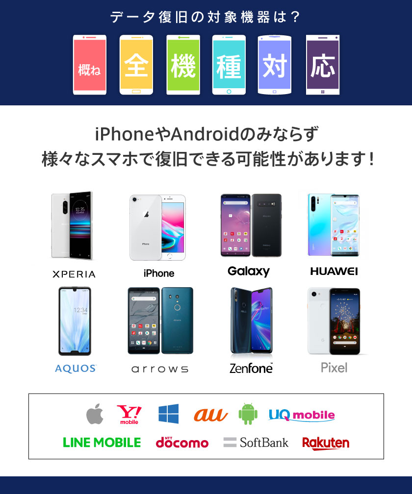 iPhoneやAndroidなど、全てのスマホでデータ復旧が可能!