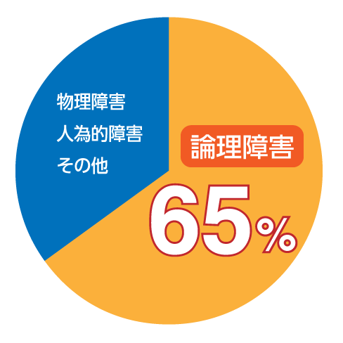 SSD障害の割合