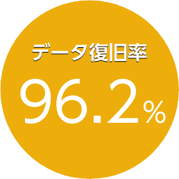 データ復旧率
