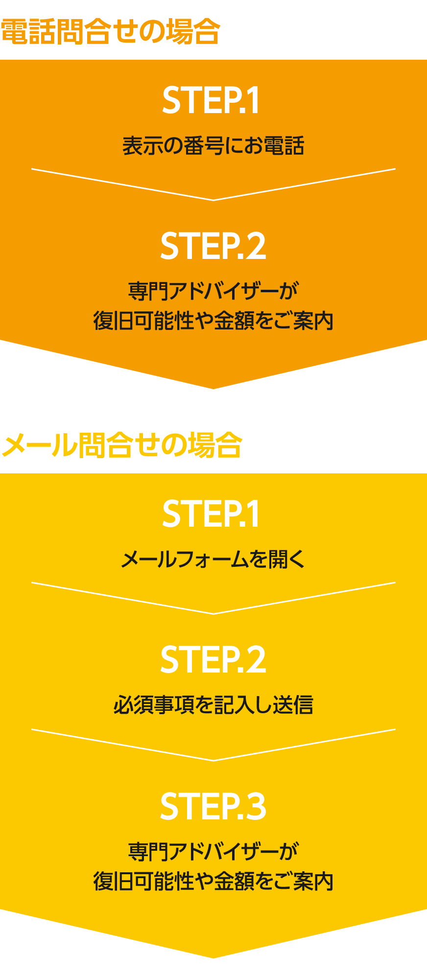 STEP1,2,3