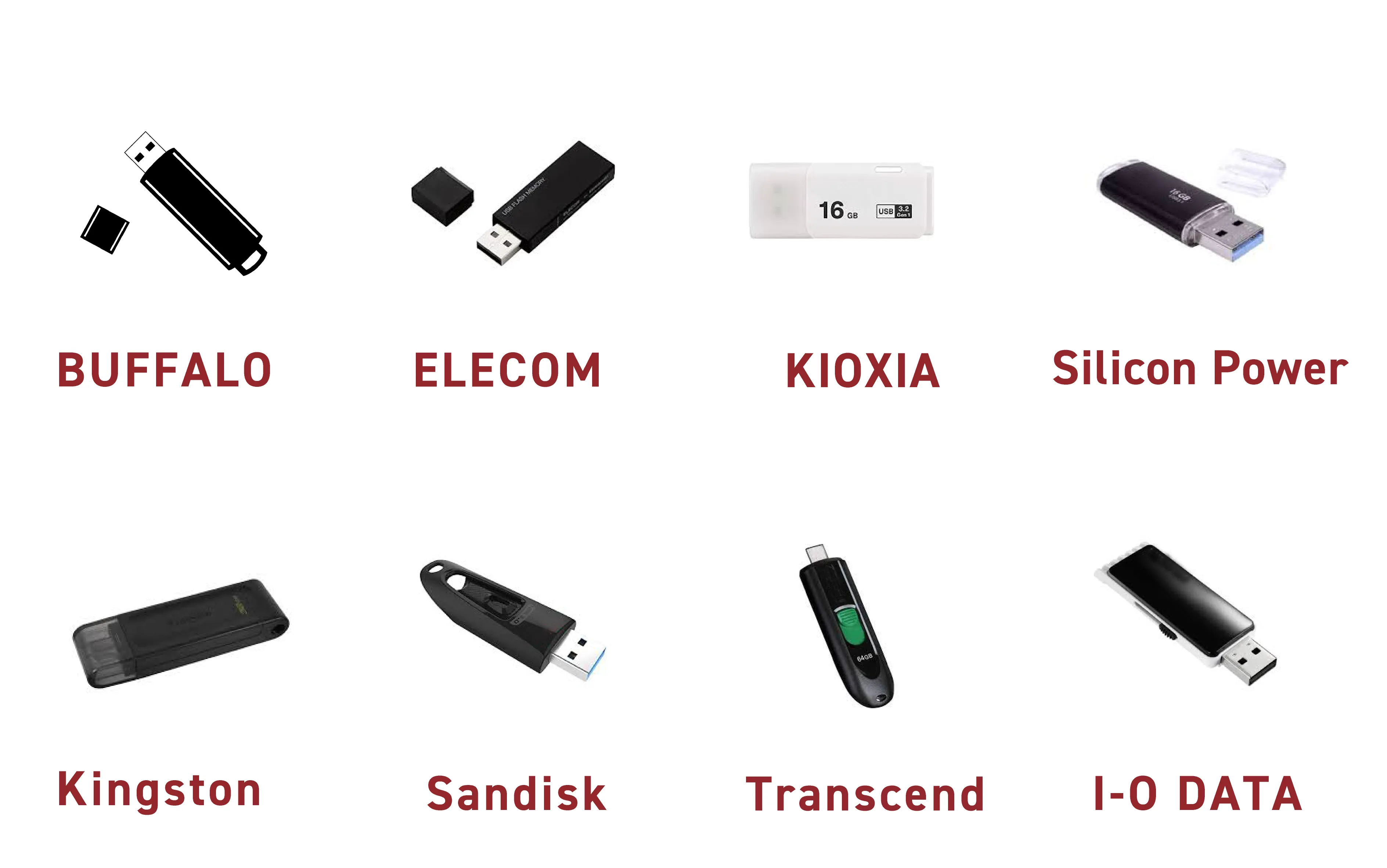 USBメーカー表