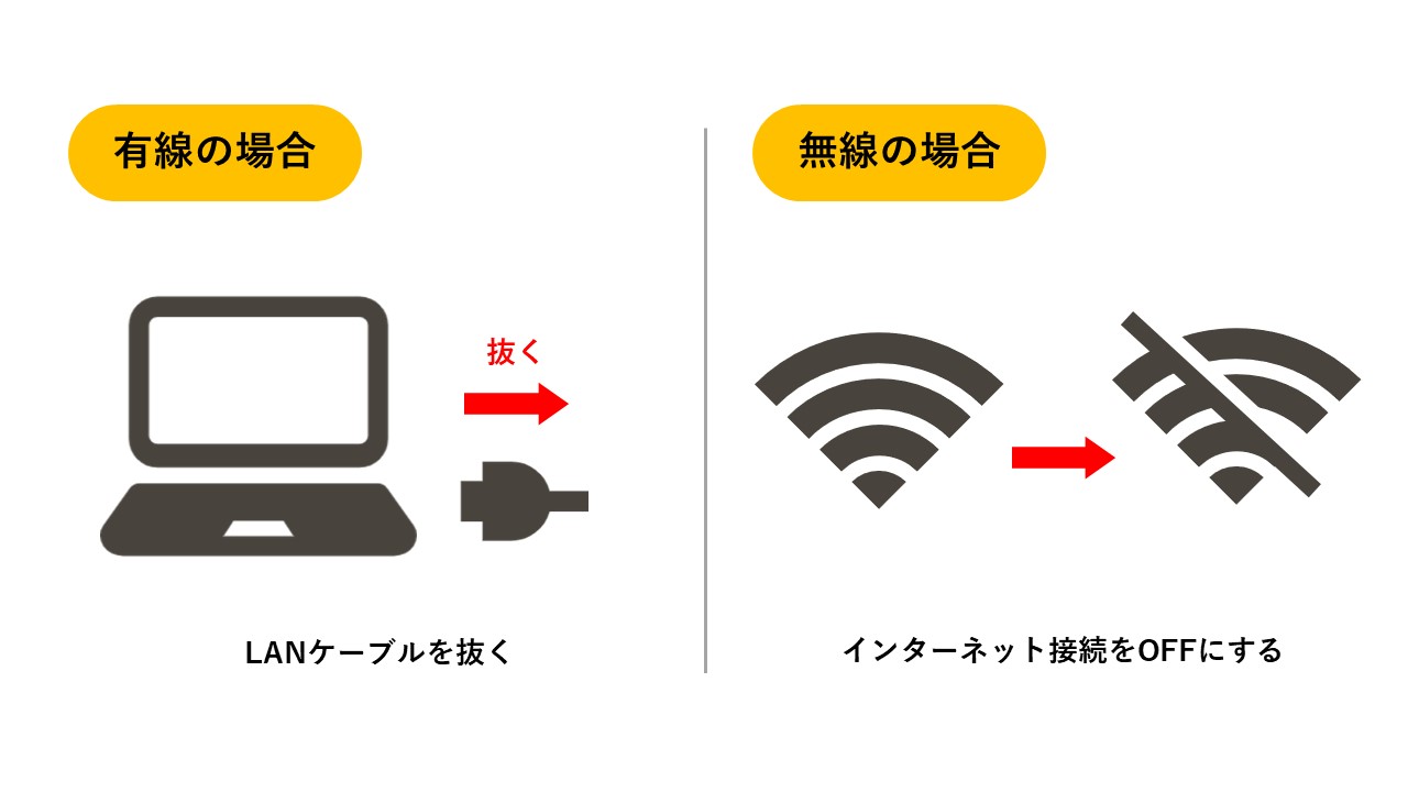 ネットワークオフ