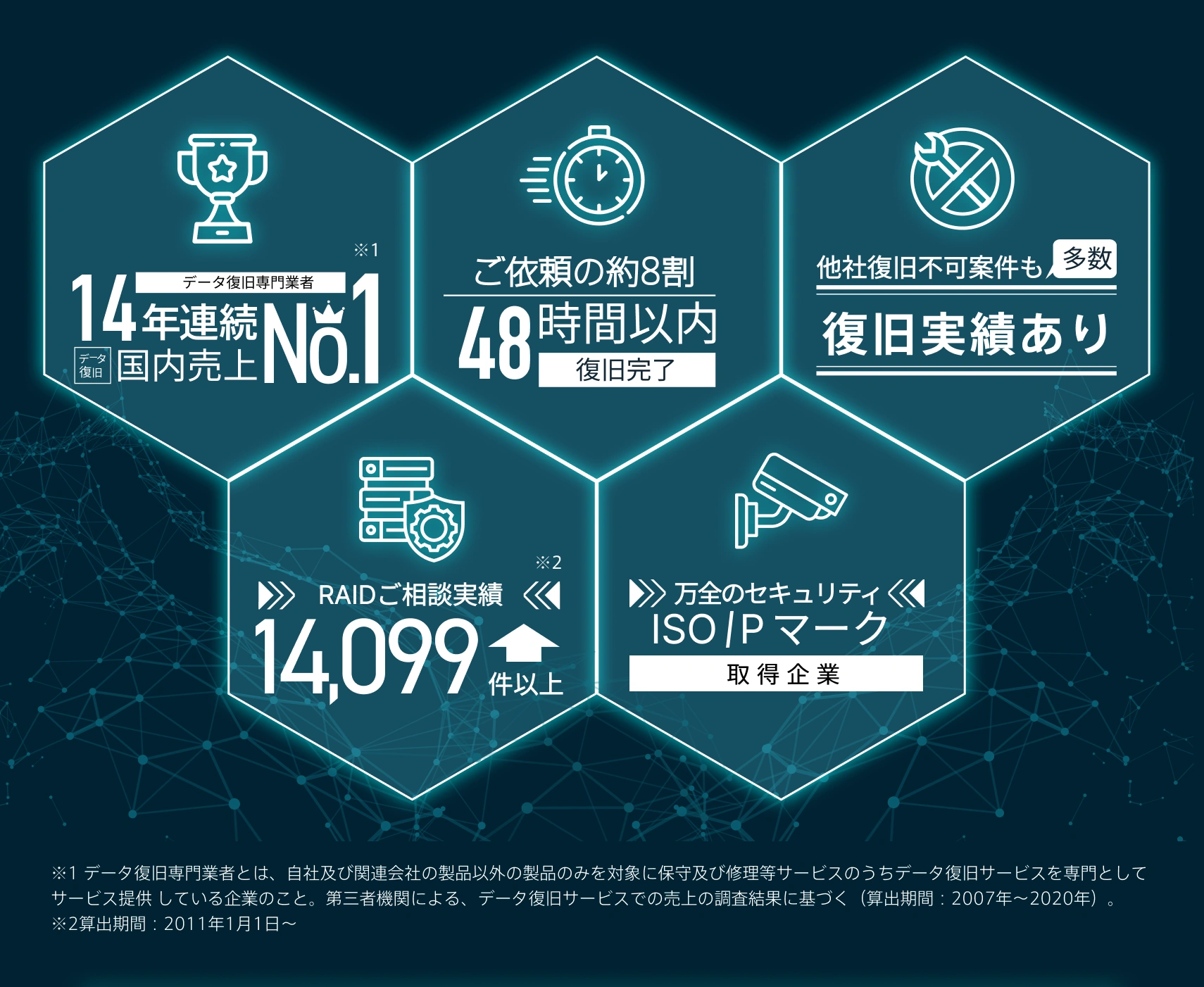 デジタルデータリカバリーの5つの強み
