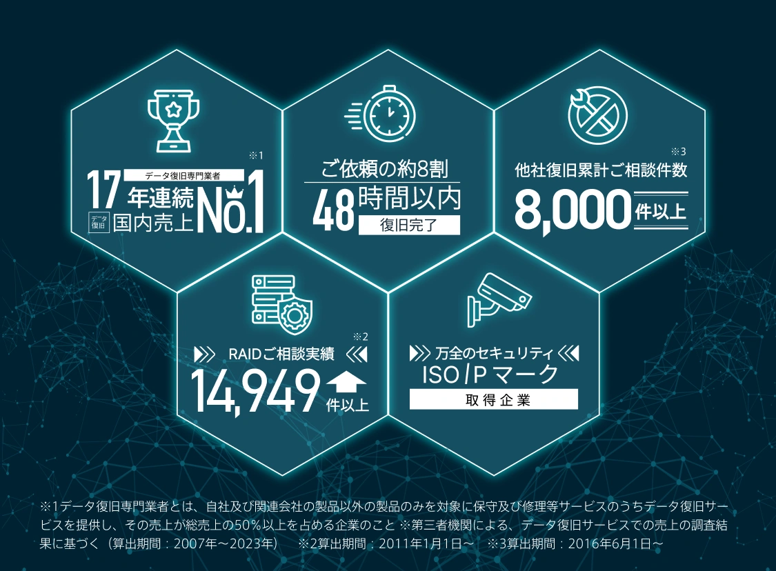 デジタルデータリカバリーがRAIDデータ復旧で選ばれる理由