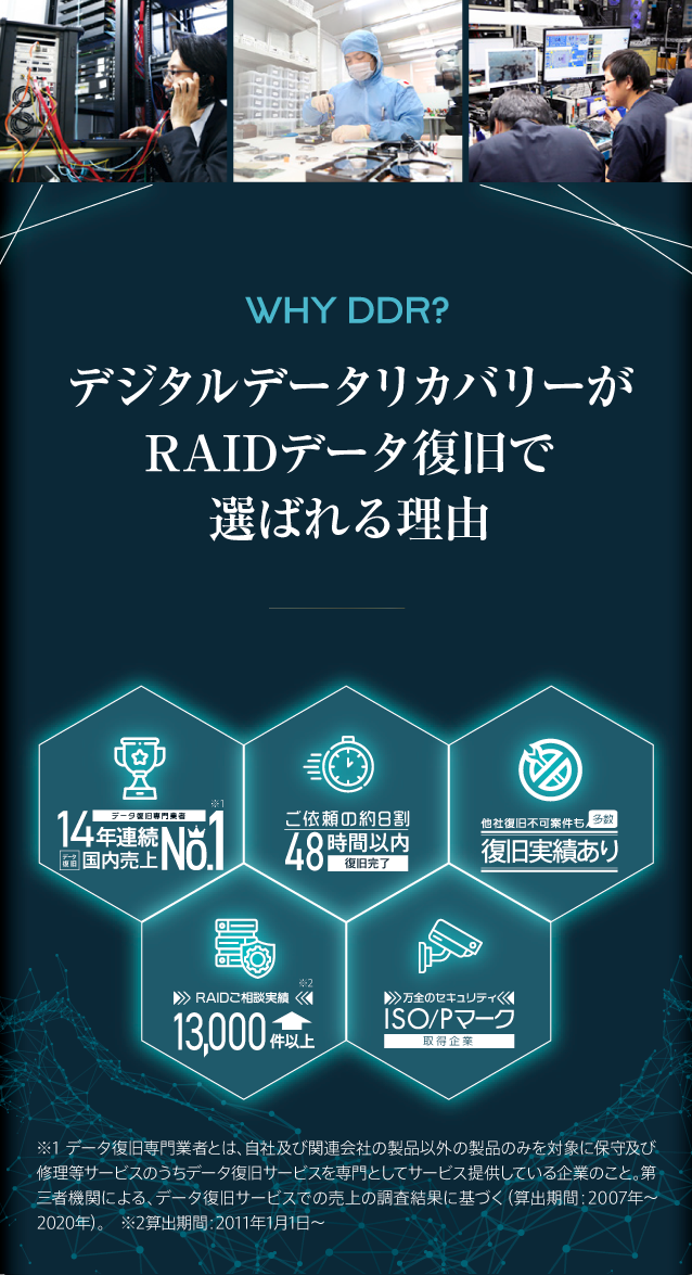 デジタルデータリカバリーがRAIDデータ復旧で選ばれる理由