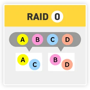 RAID0