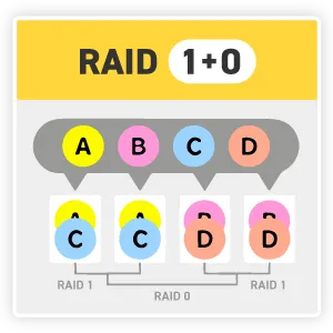 RAID0