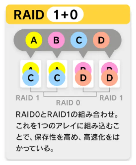 raid10