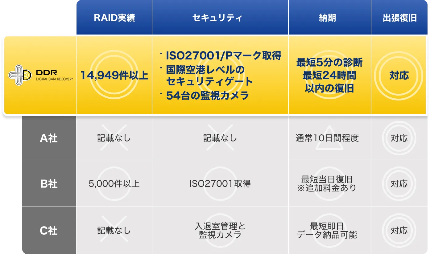 当社が選ばれる理由
