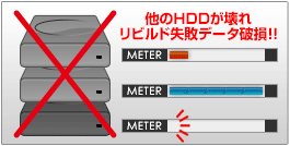 リビルド失敗のイメージ