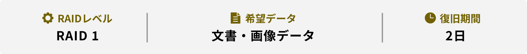 RAIDレベル 希望データ 復旧期間 RAID 1 文書・画像データ 2日