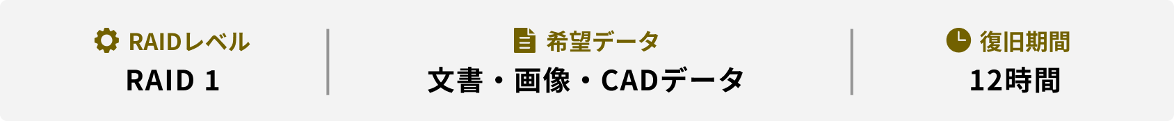 RAIDレベル 希望データ 復旧期間 RAID 1 文書・画像・CADデータ 12時間