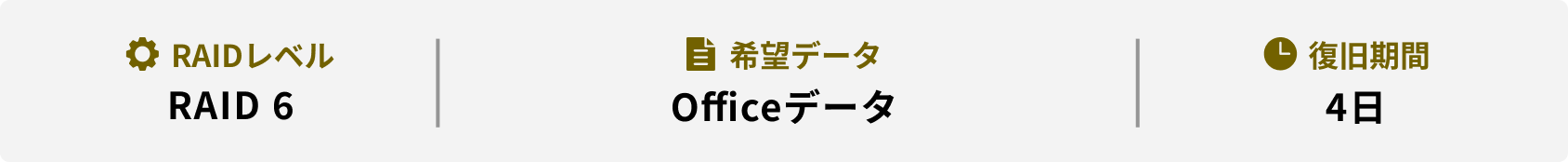 RAIDレベル 希望データ 復旧期間 RAID 6 Officeデータ 4日