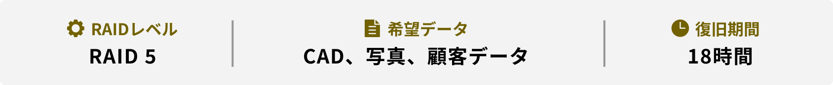RAIDレベル 希望データ 復旧期間 RAID 5 CAD、写真、顧客データ 18時間
