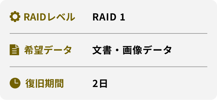 RAIDレベル 希望データ 復旧期間 RAID 1 文書・画像データ 2日
