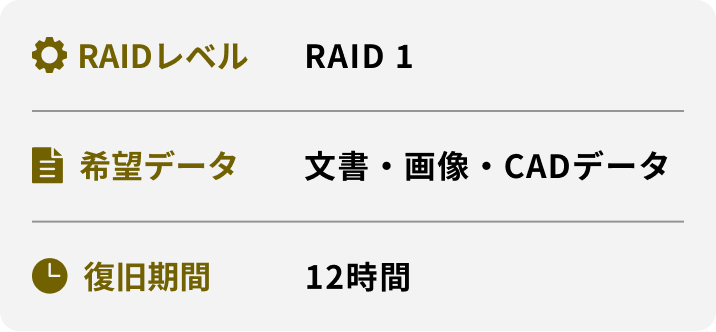 RAIDレベル 希望データ 復旧期間 RAID 1 文書・画像・CADデータ 12時間
