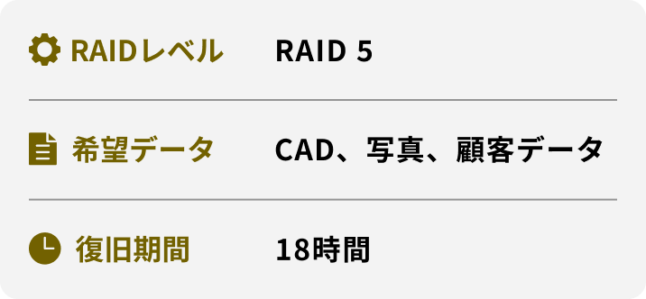 RAIDレベル 希望データ 復旧期間 RAID 5 CAD、写真、顧客データ 18時間