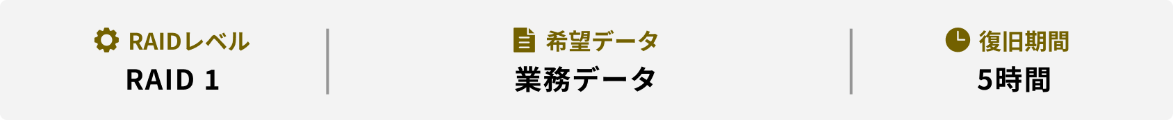 RAIDレベル 希望データ 復旧期間 RAID 1 業務データ 5時間