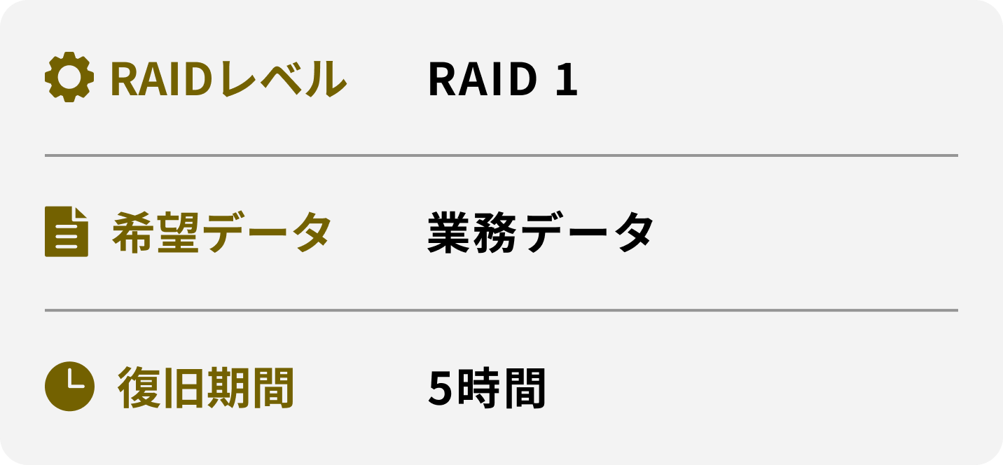 RAIDレベル 希望データ 復旧期間 RAID 1 業務データ 5時間