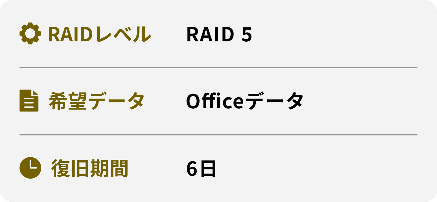 RAIDレベル 希望データ 復旧期間 RAID 5 Officeデータ 6日
